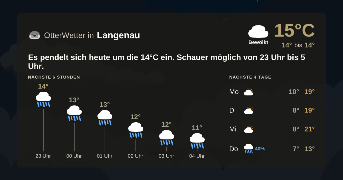 OtterWetter-Widget Langenau