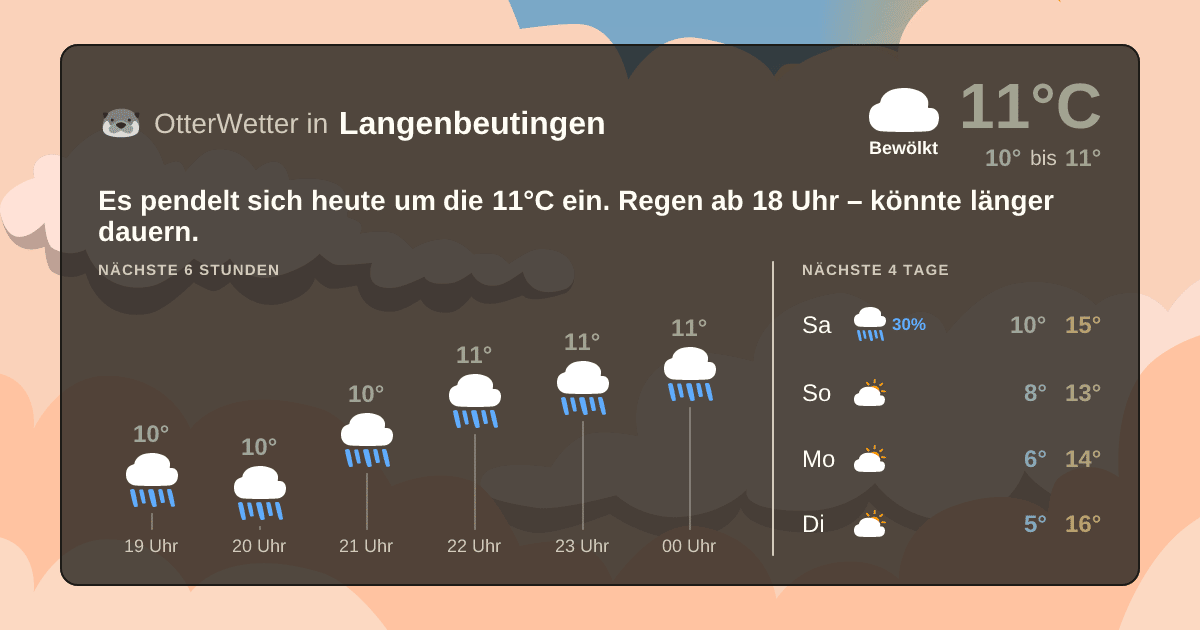 OtterWetter-Widget Langenbeutingen