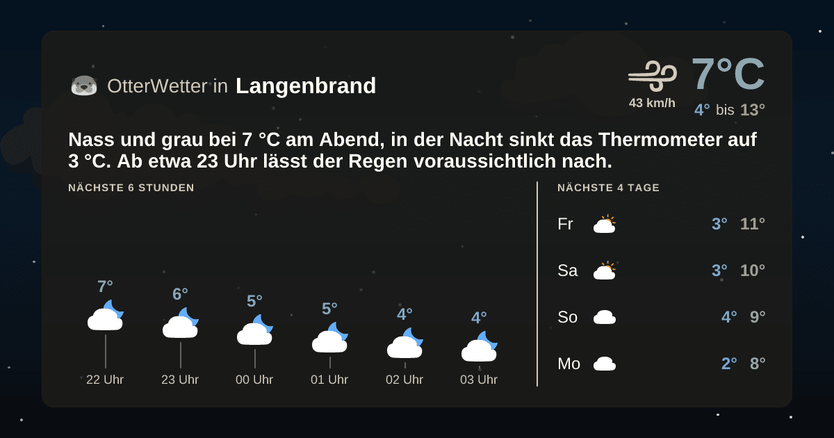 OtterWetter-Widget Langenbrand