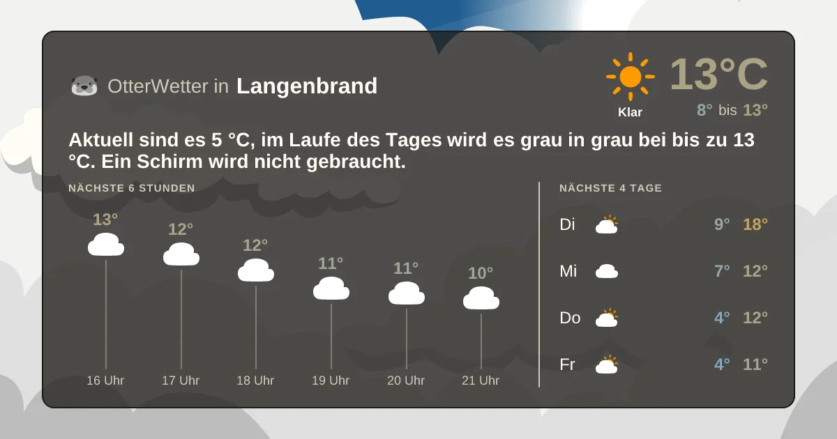Wetter-Widget-Vorschau mit Vorhersagedaten für Langenbrand