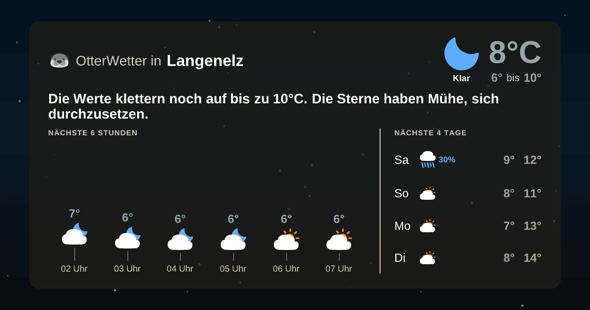 OtterWetter-Widget Langenelz