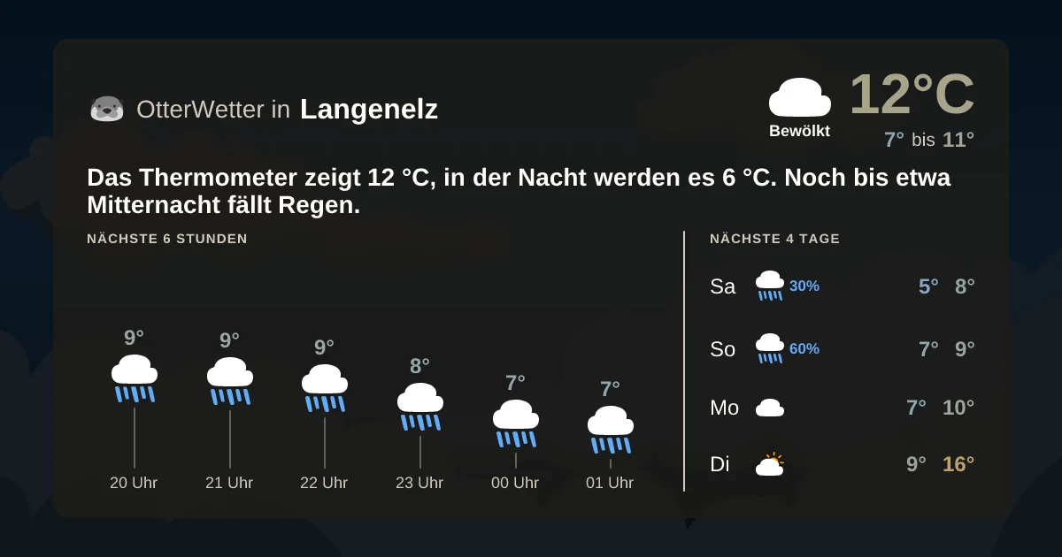 Wetter-Widget-Vorschau mit Vorhersagedaten für Langenelz