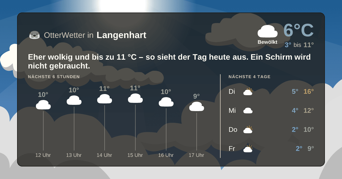 OtterWetter-Widget Langenhart