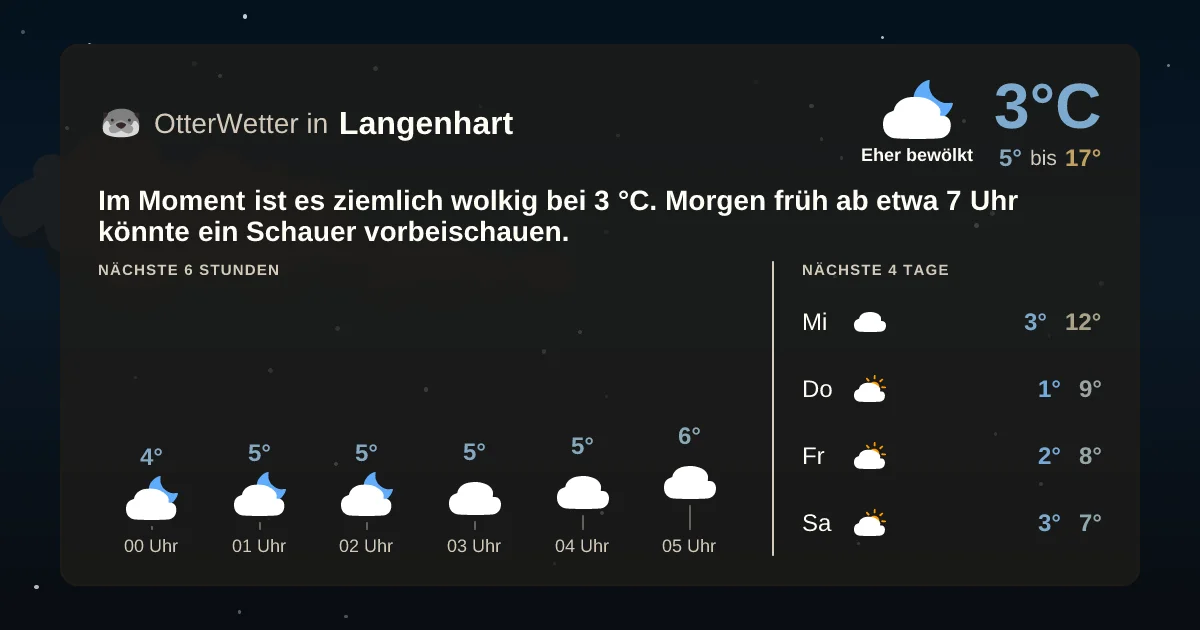 Widget-Vorschau für Langenhart Wetter-Widget-Vorschau mit Vorhersagedaten für Langenhart