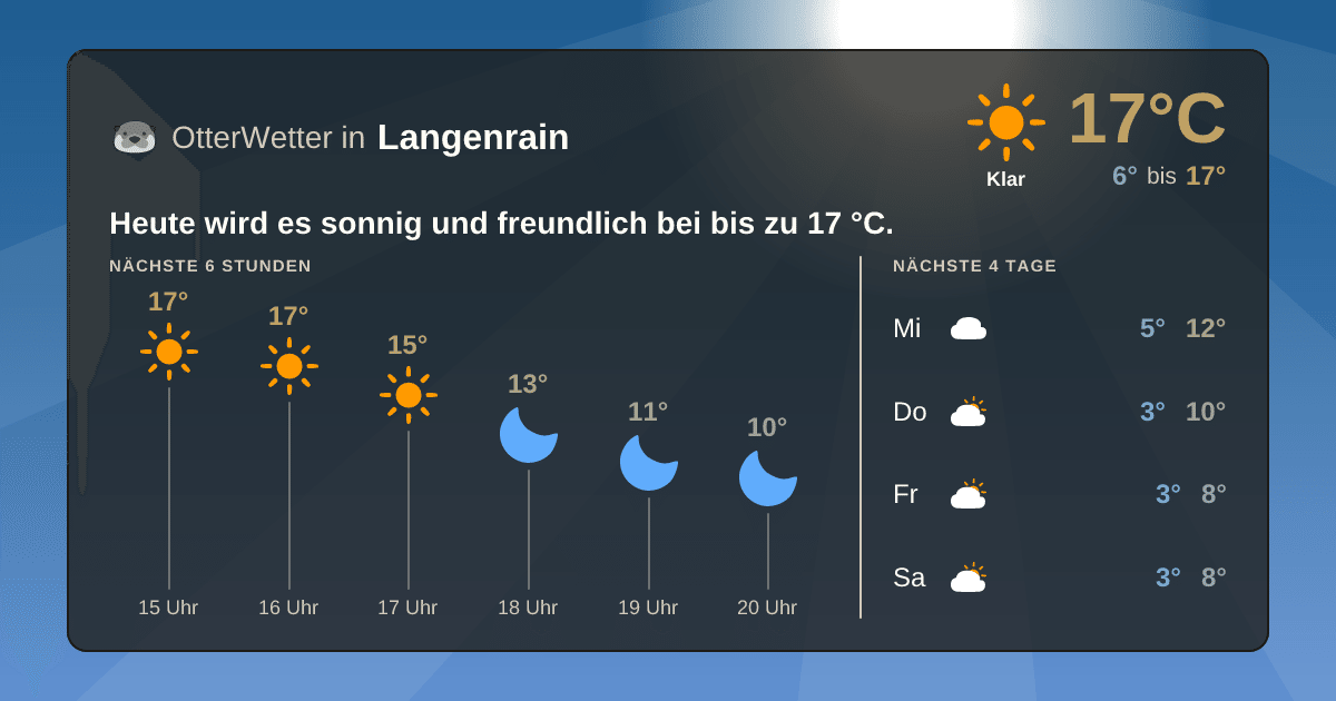 OtterWetter-Widget Langenrain
