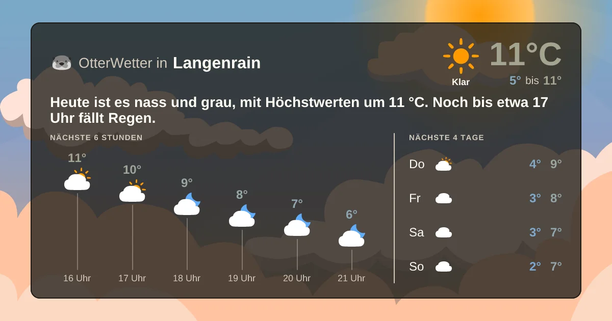 Wetter-Widget-Vorschau mit Vorhersagedaten für Langenrain
