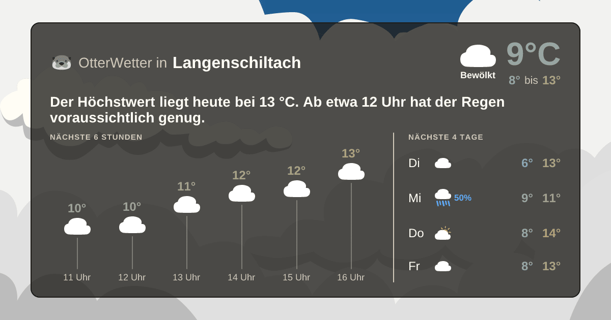 Widget-Vorschau für Langenschiltach Wetter-Widget-Vorschau mit Vorhersagedaten für Langenschiltach