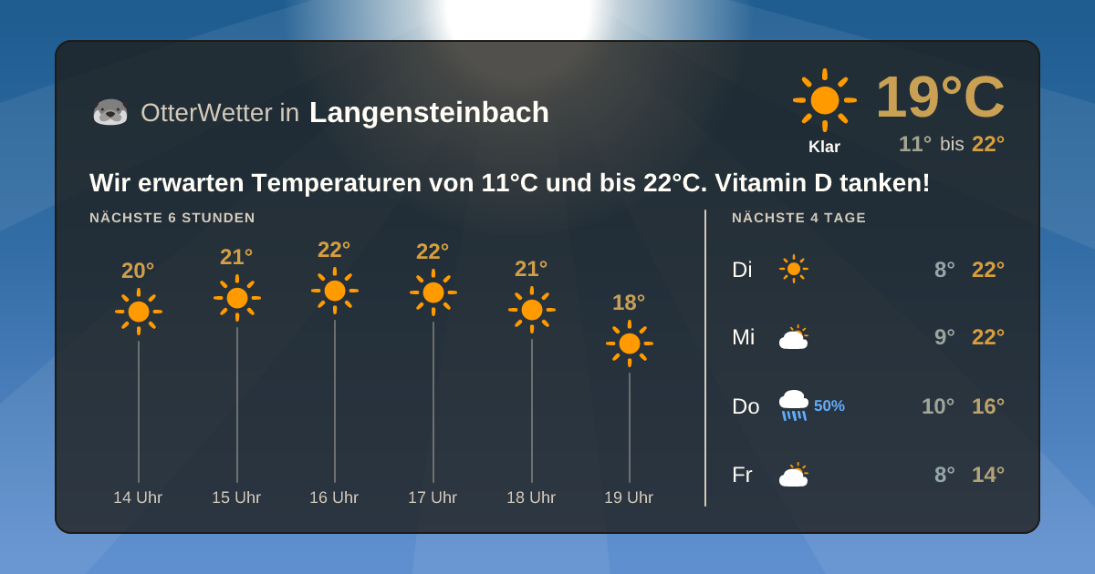 Widget-Vorschau für Langensteinbach Wetter-Widget-Vorschau mit Vorhersagedaten für Langensteinbach