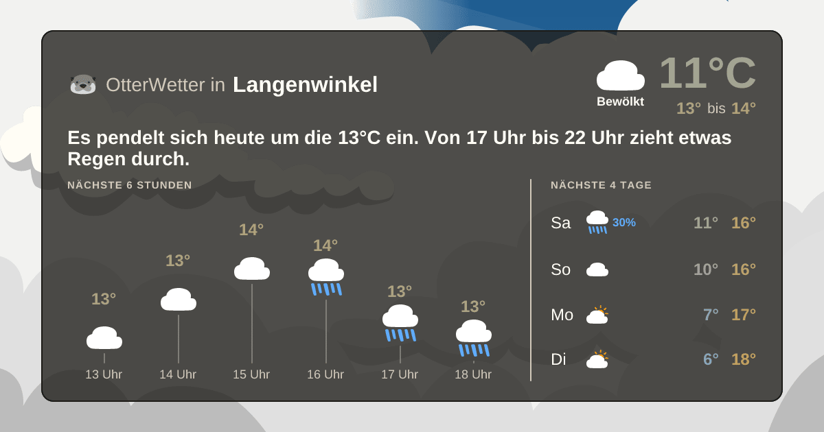 OtterWetter-Widget Langenwinkel