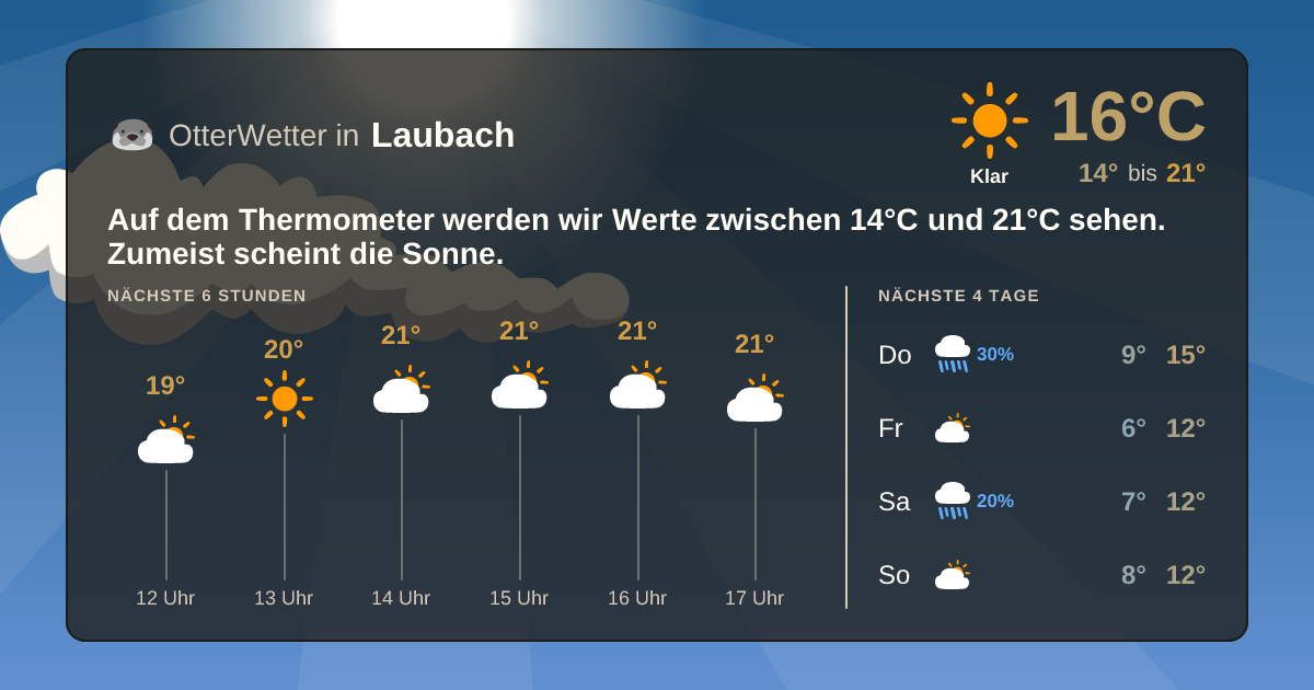 OtterWetter-Widget Laubach