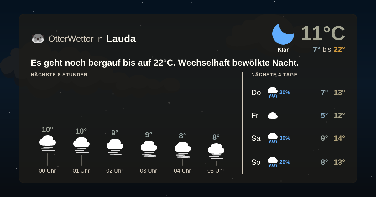 Widget-Vorschau für Lauda Wetter-Widget-Vorschau mit Vorhersagedaten für Lauda
