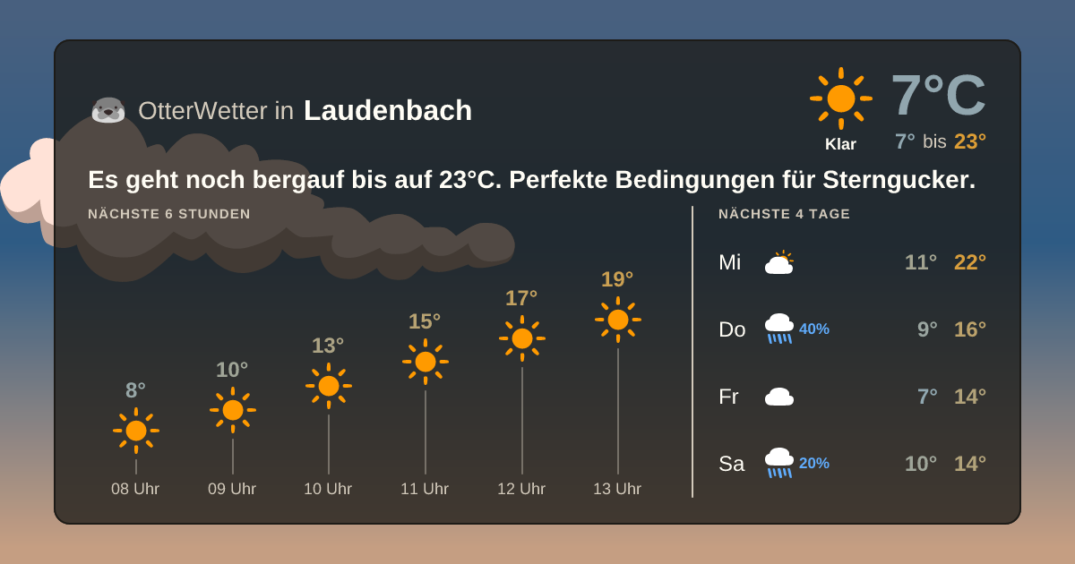 OtterWetter-Widget Laudenbach