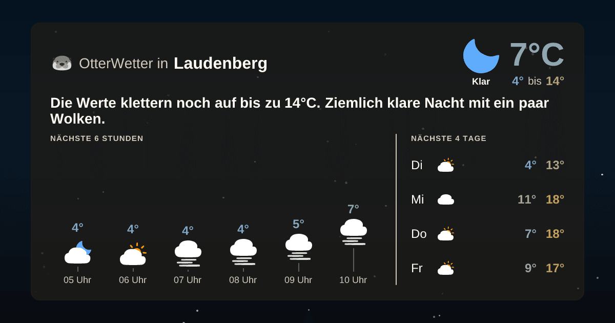 OtterWetter-Widget Laudenberg