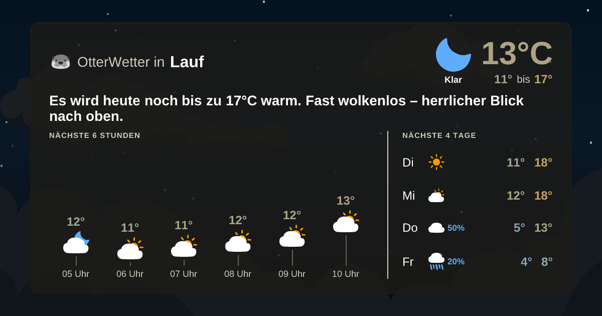 OtterWetter-Widget Lauf