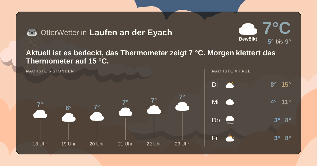 OtterWetter-Widget Laufen an der Eyach