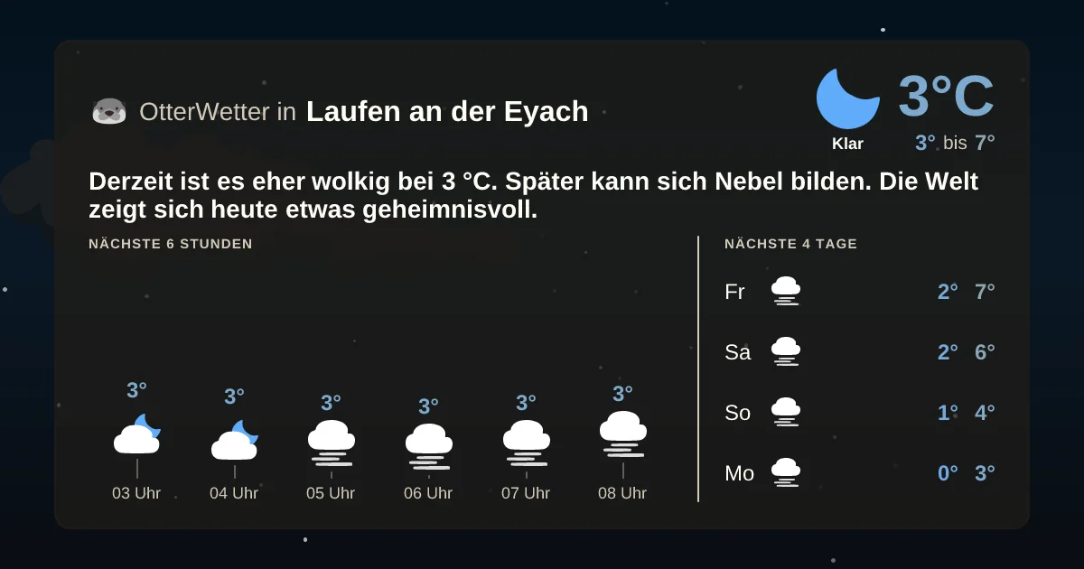 Widget-Vorschau für Laufen an der Eyach Wetter-Widget-Vorschau mit Vorhersagedaten für Laufen an der Eyach