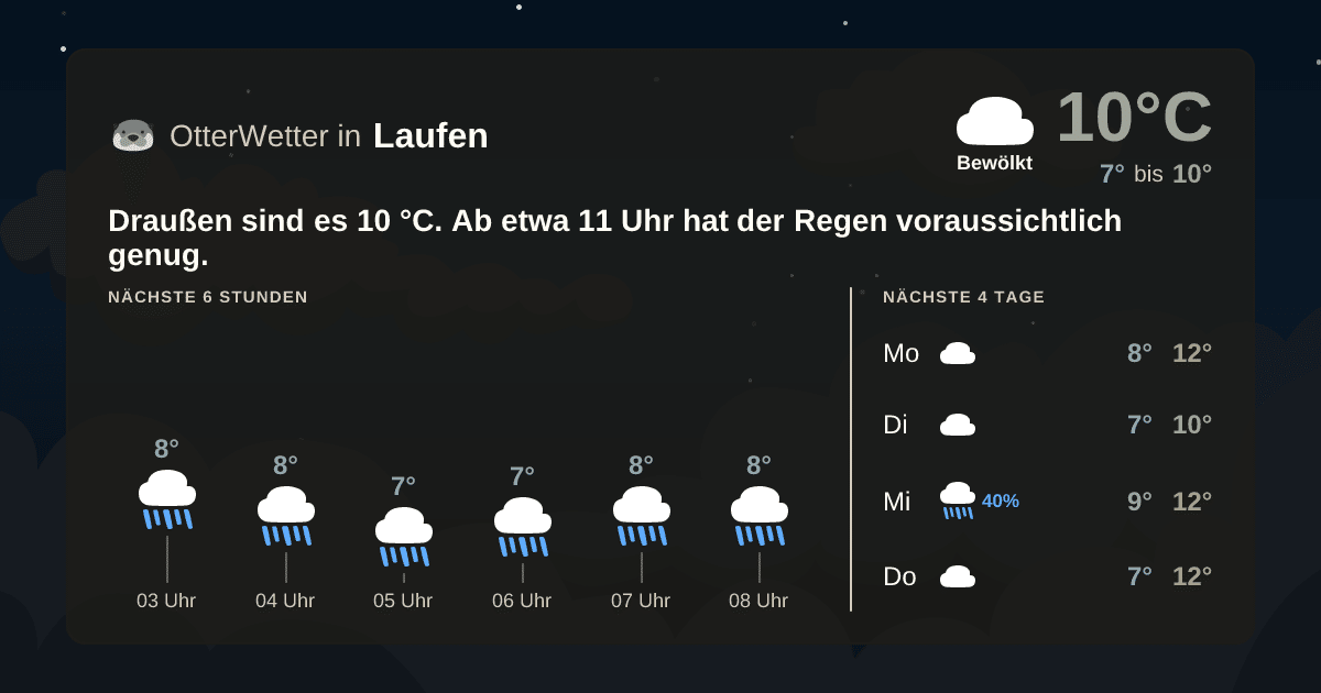 Widget-Vorschau für Laufen Wetter-Widget-Vorschau mit Vorhersagedaten für Laufen