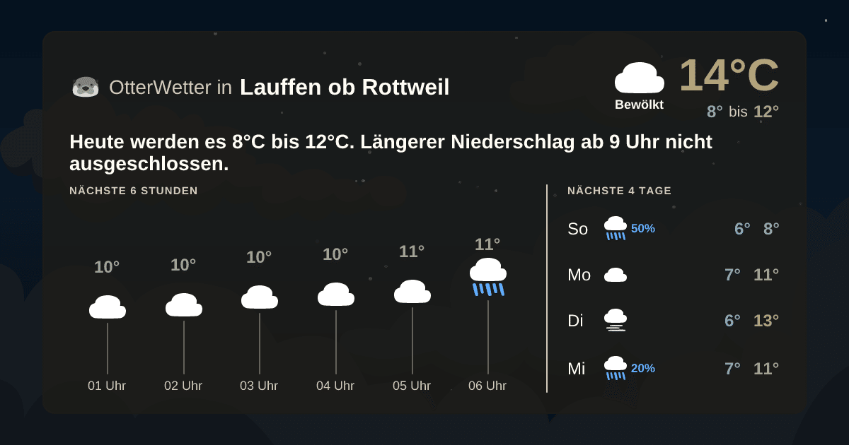 Widget-Vorschau für Lauffen ob Rottweil Wetter-Widget-Vorschau mit Vorhersagedaten für Lauffen ob Rottweil