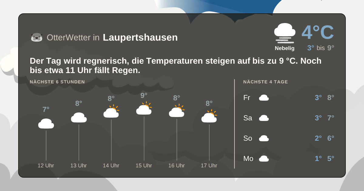 OtterWetter-Widget Laupertshausen