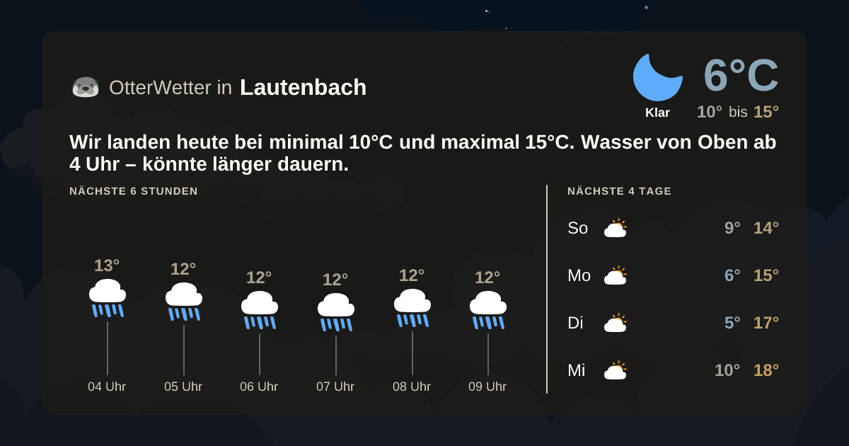 Widget-Vorschau für Lautenbach Wetter-Widget-Vorschau mit Vorhersagedaten für Lautenbach