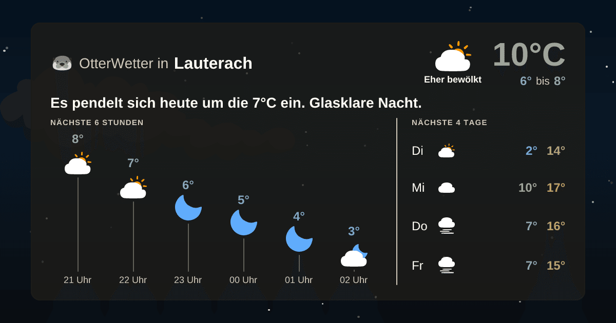 OtterWetter-Widget Lauterach