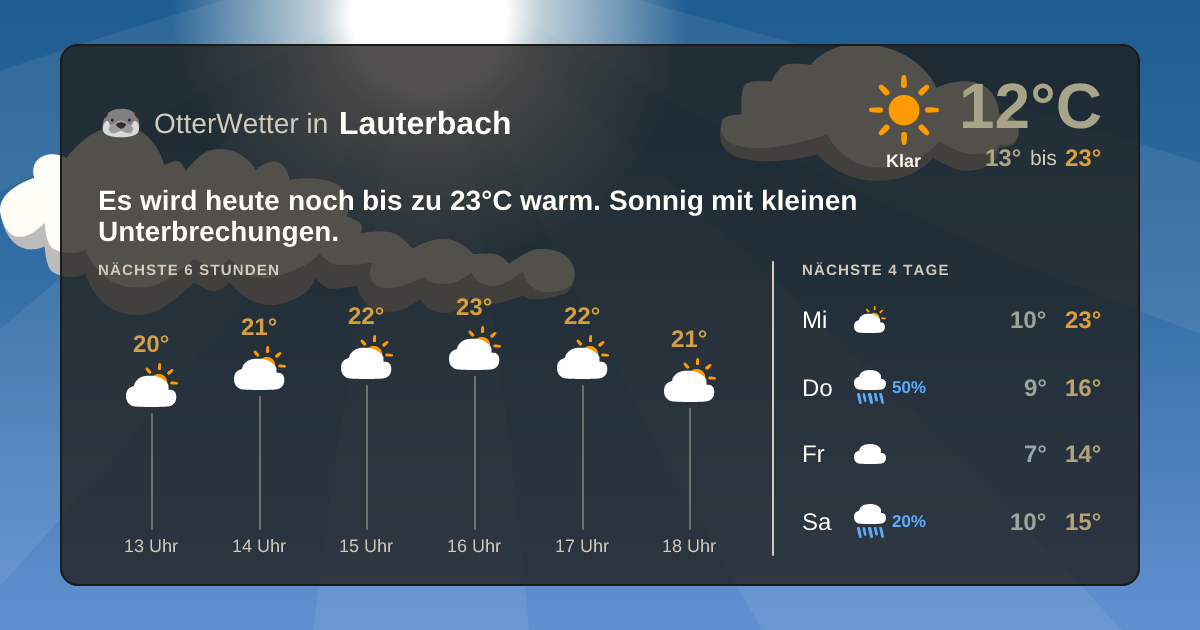 OtterWetter-Widget Lauterbach