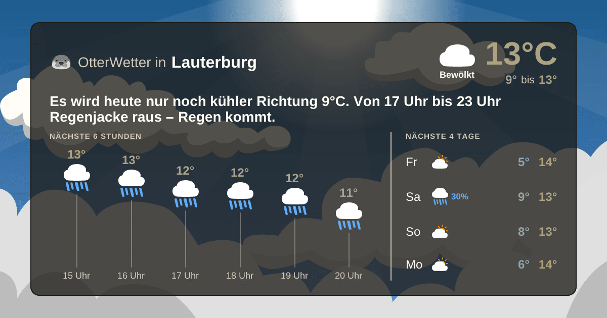 OtterWetter-Widget Lauterburg