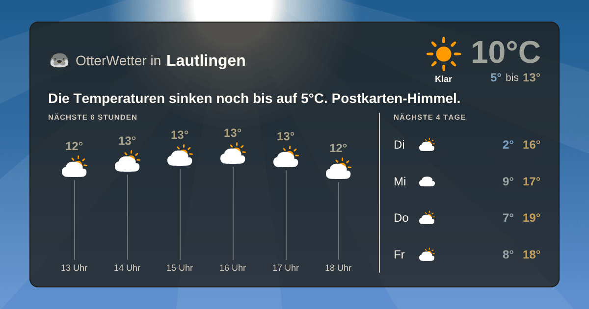 OtterWetter-Widget Lautlingen