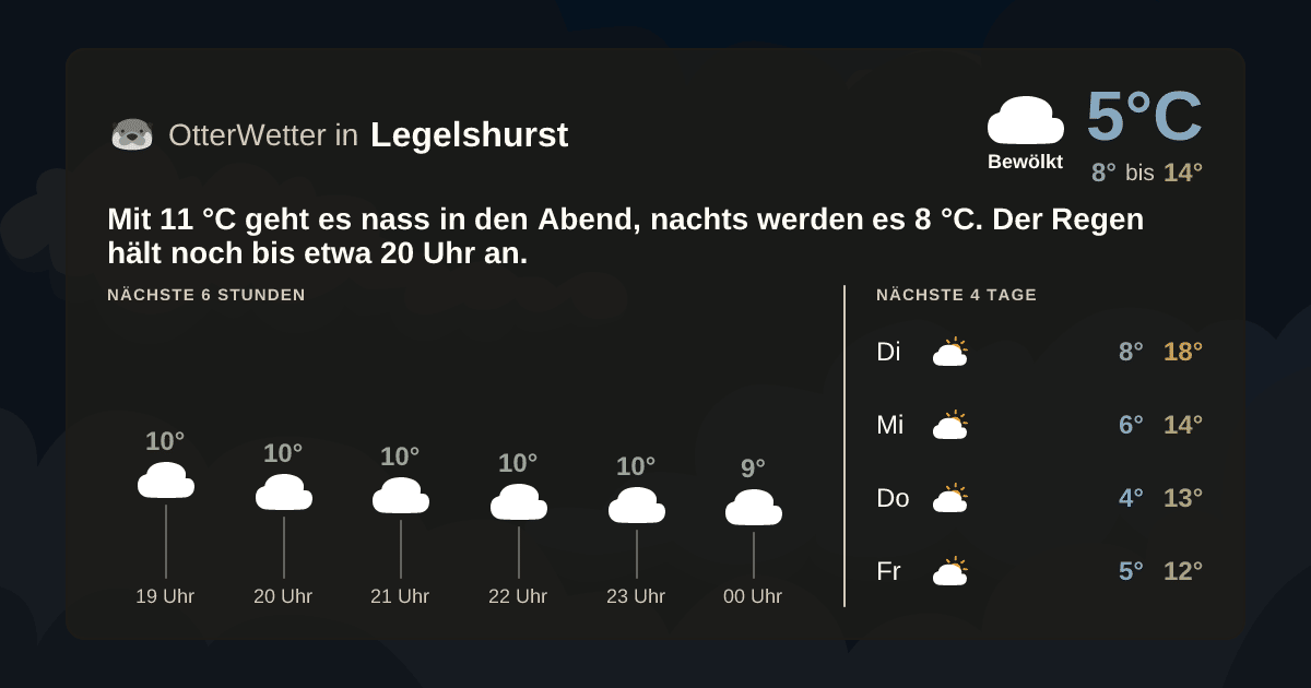OtterWetter-Widget Legelshurst