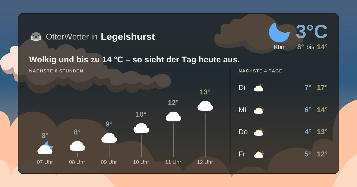 Wetter-Widget-Vorschau mit Vorhersagedaten für Legelshurst