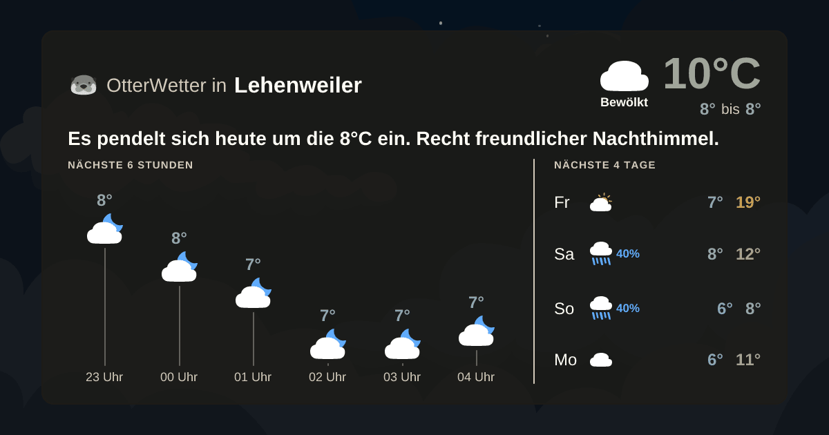 OtterWetter-Widget Lehenweiler