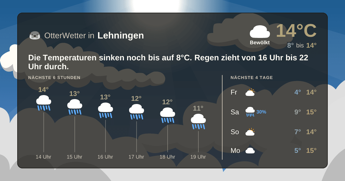 OtterWetter-Widget Lehningen
