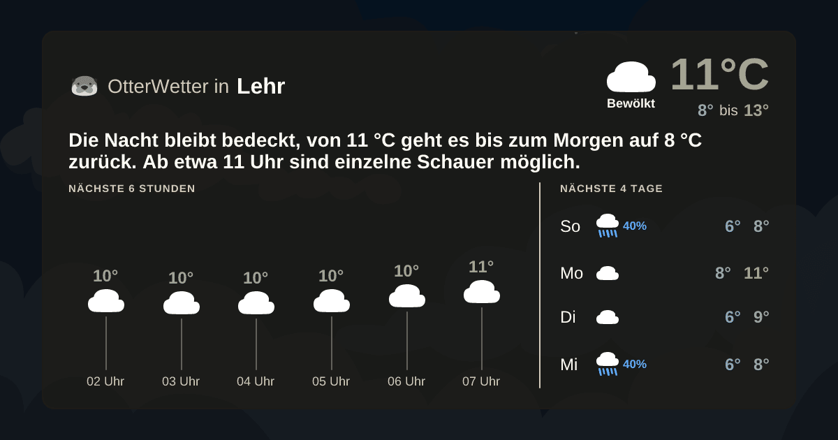 Widget-Vorschau für Lehr Wetter-Widget-Vorschau mit Vorhersagedaten für Lehr