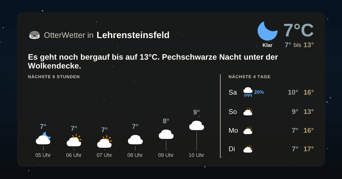 OtterWetter-Widget Lehrensteinsfeld