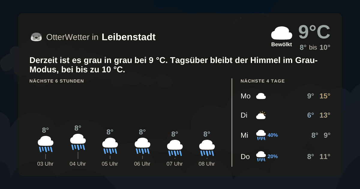 Widget-Vorschau für Leibenstadt Wetter-Widget-Vorschau mit Vorhersagedaten für Leibenstadt