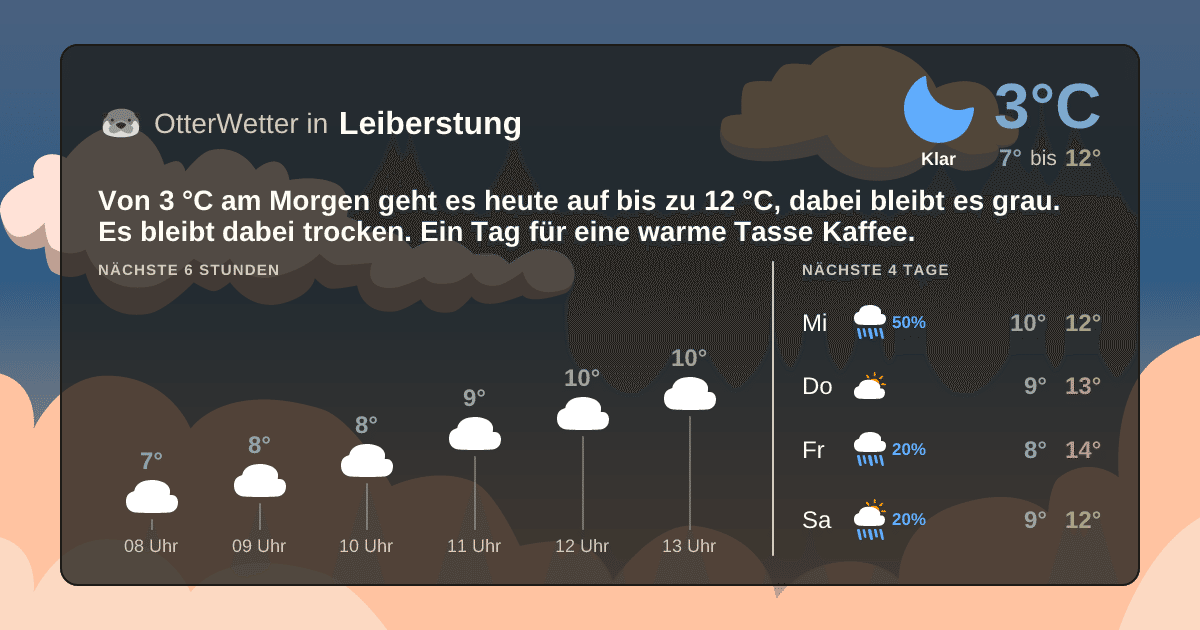Widget-Vorschau für Leiberstung Wetter-Widget-Vorschau mit Vorhersagedaten für Leiberstung