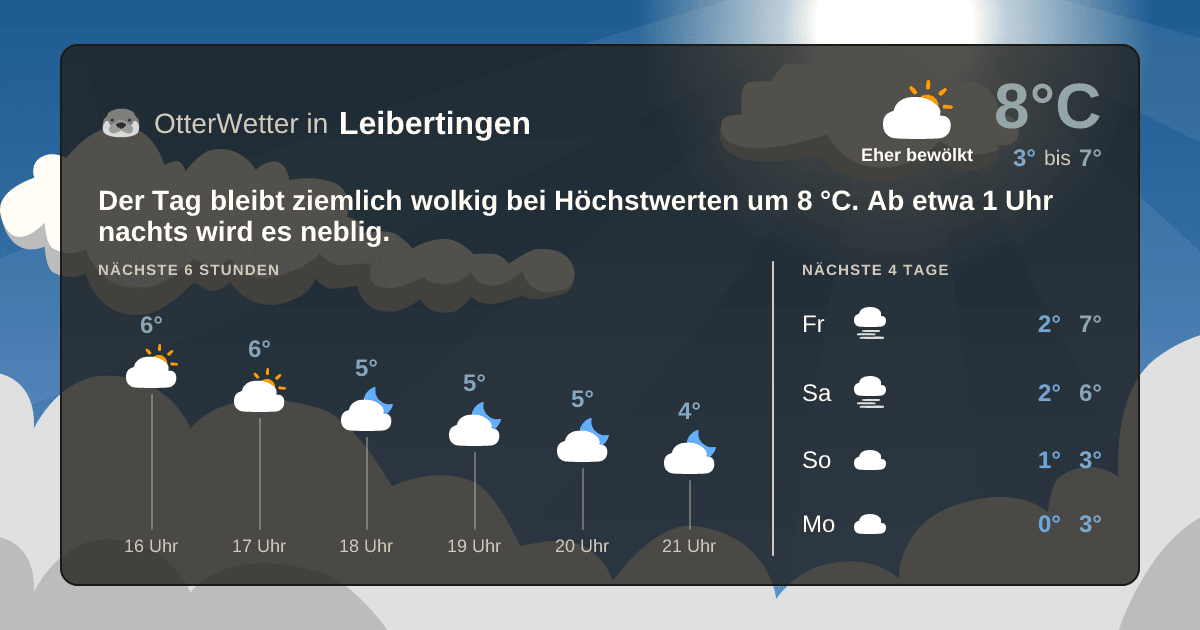 OtterWetter-Widget Leibertingen