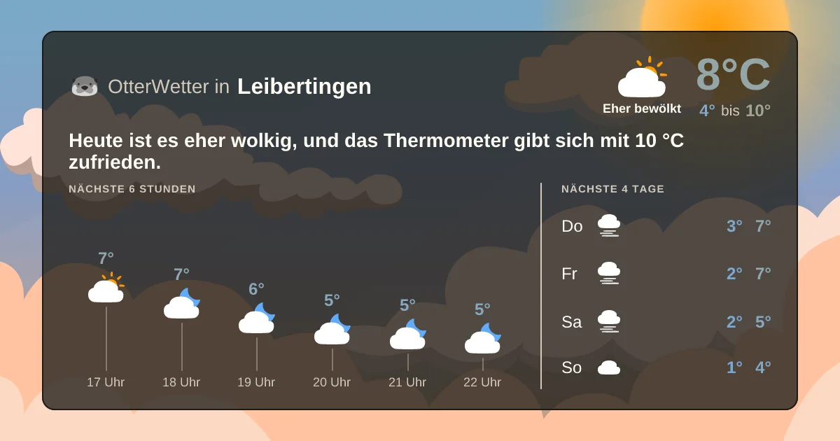 Widget-Vorschau für Leibertingen Wetter-Widget-Vorschau mit Vorhersagedaten für Leibertingen