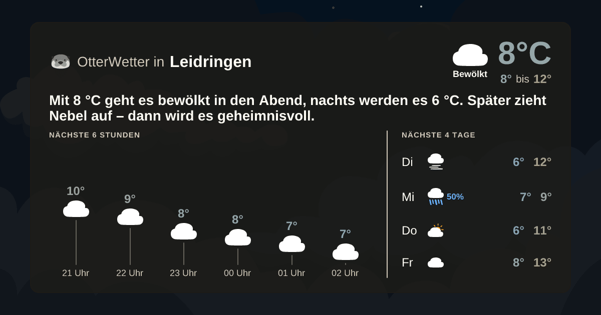 OtterWetter-Widget Leidringen