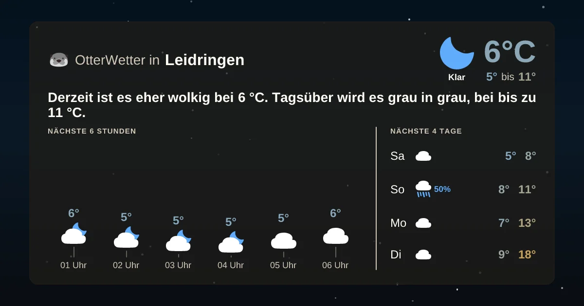 Widget-Vorschau für Leidringen Wetter-Widget-Vorschau mit Vorhersagedaten für Leidringen
