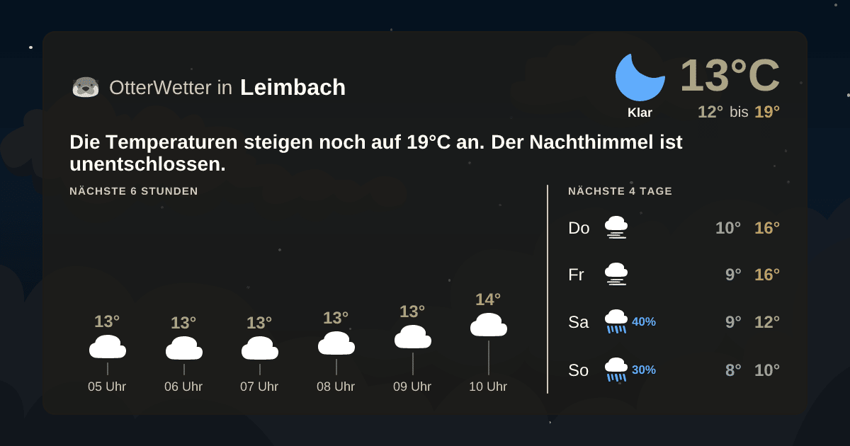 Widget-Vorschau für Leimbach Wetter-Widget-Vorschau mit Vorhersagedaten für Leimbach
