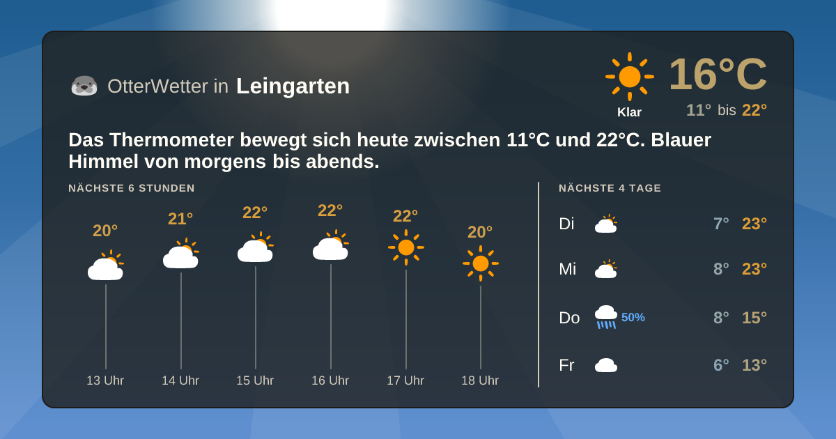 Widget-Vorschau für Leingarten Wetter-Widget-Vorschau mit Vorhersagedaten für Leingarten