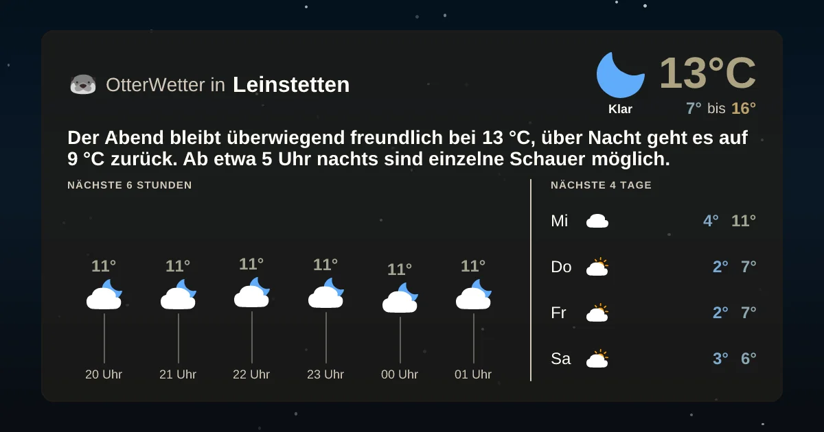 Widget-Vorschau für Leinstetten Wetter-Widget-Vorschau mit Vorhersagedaten für Leinstetten