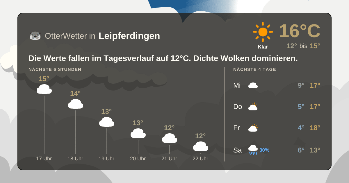 OtterWetter-Widget Leipferdingen