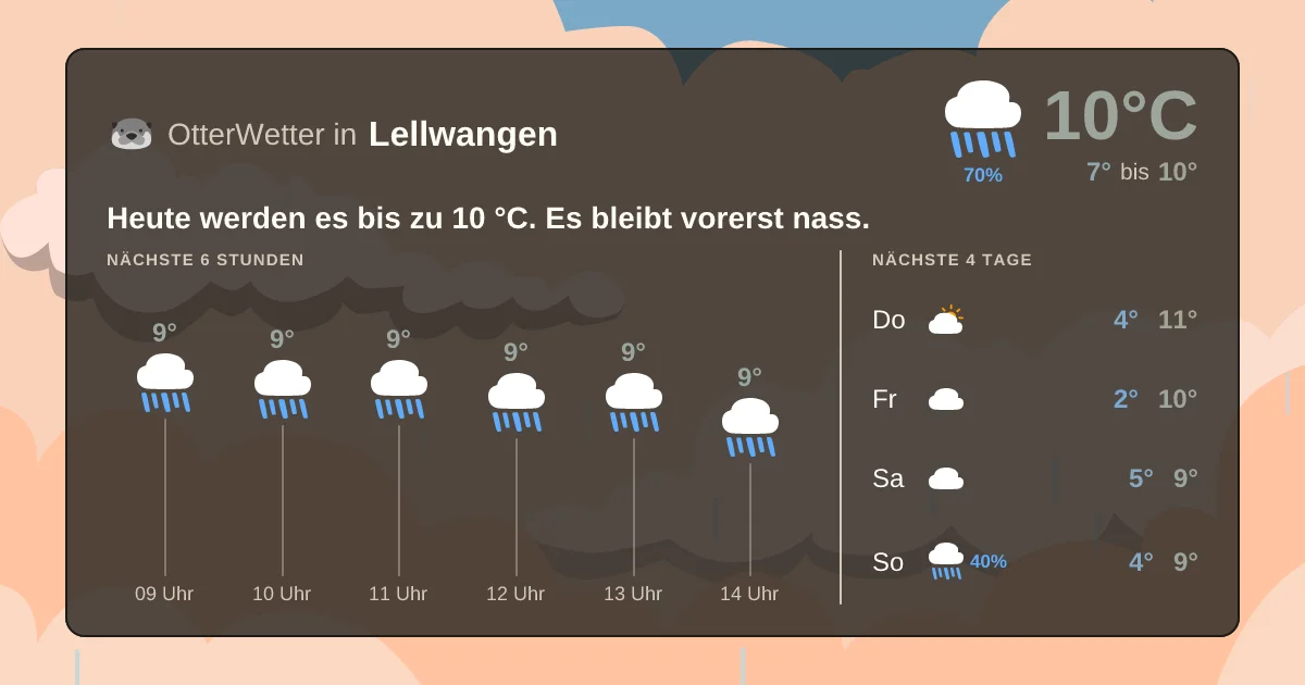 Widget-Vorschau für Lellwangen Wetter-Widget-Vorschau mit Vorhersagedaten für Lellwangen