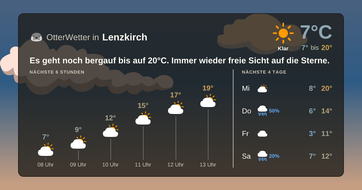 Widget-Vorschau für Lenzkirch Wetter-Widget-Vorschau mit Vorhersagedaten für Lenzkirch