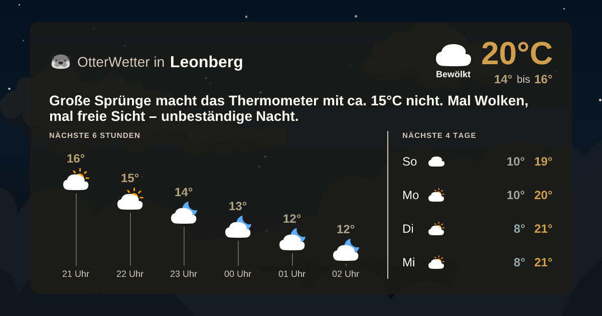 OtterWetter-Widget Leonberg