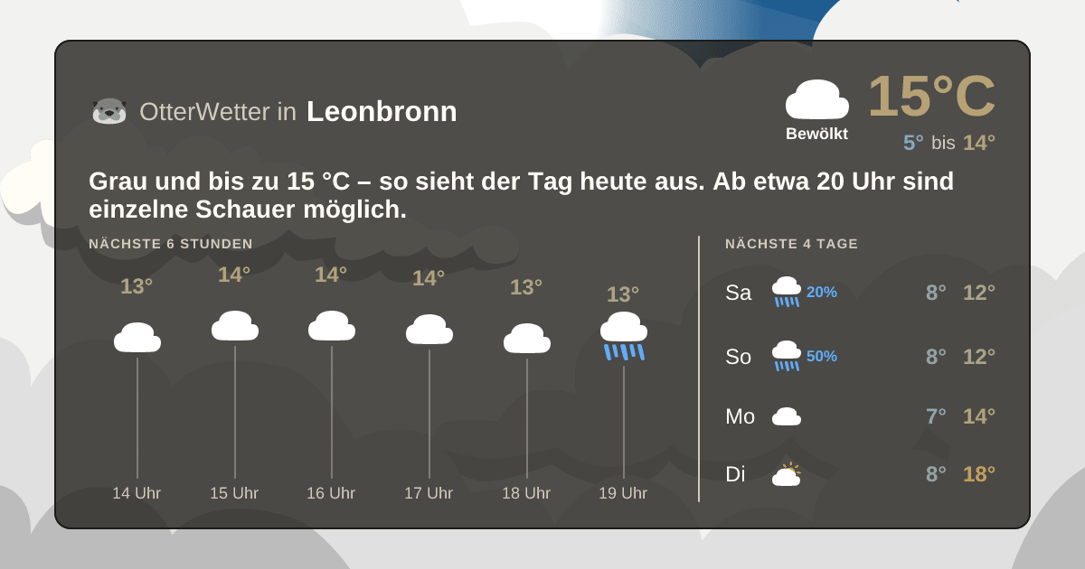 Widget-Vorschau für Leonbronn Wetter-Widget-Vorschau mit Vorhersagedaten für Leonbronn