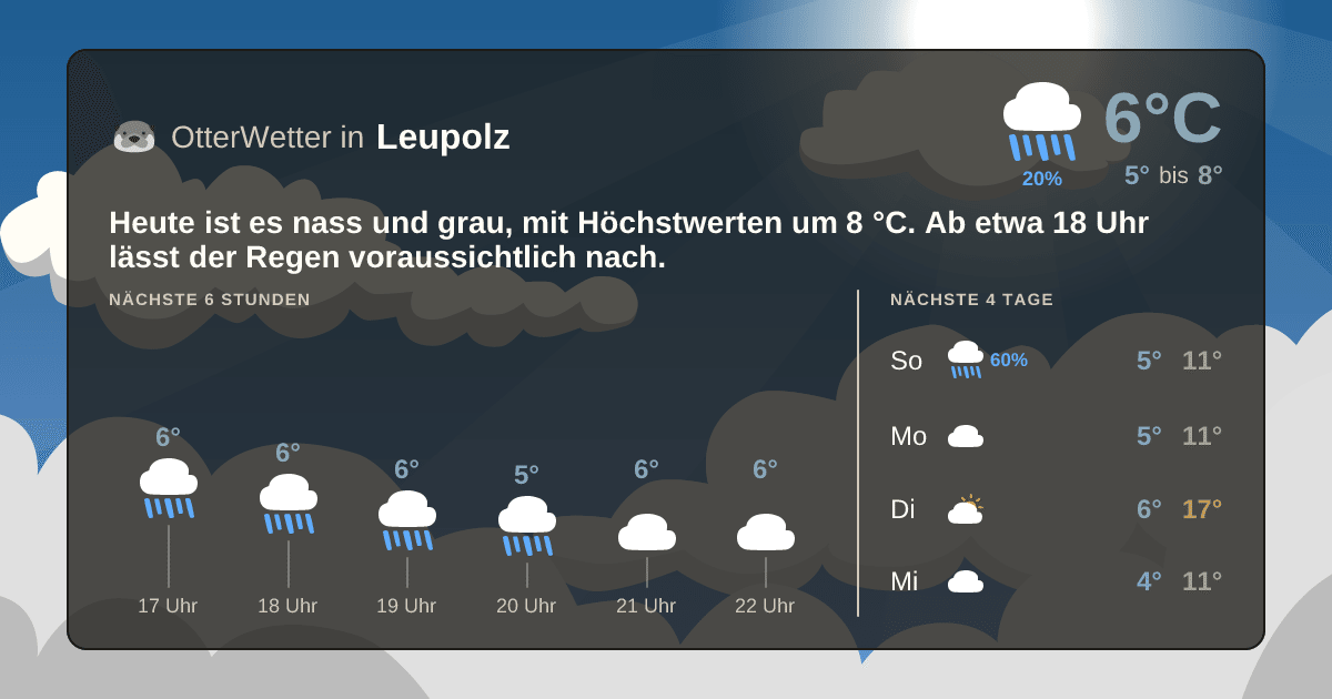 OtterWetter-Widget Leupolz