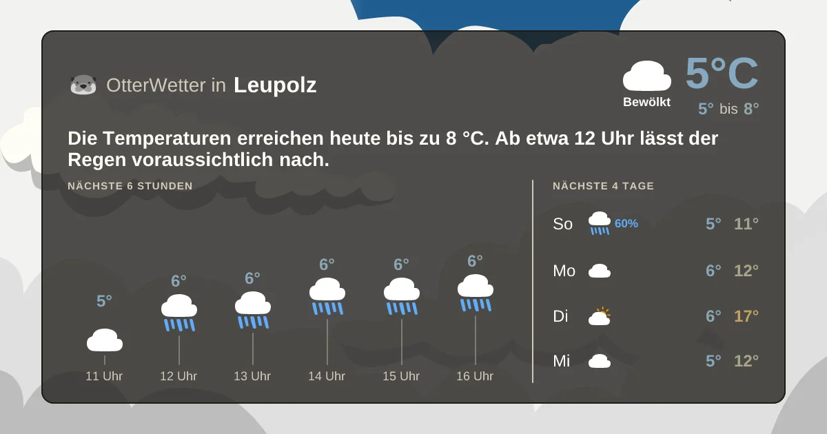 Wetter-Widget-Vorschau mit Vorhersagedaten für Leupolz